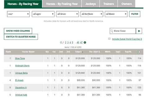 today's horse racing results gg|Fast Results .